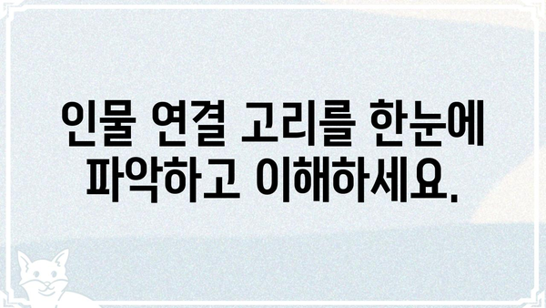 하이라키 인물관계도 활용 가이드| 복잡한 관계, 한눈에 파악하기 | 인물관계, 분석, 시각화, 이해, 효율성