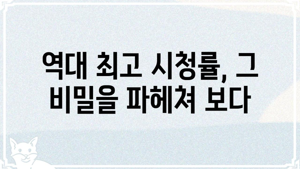 순간포착 세상에 이런일이, 시청률의 비밀| 역대 최고 시청률 기록과 그 이유 | 순간포착 세상에 이런일이, 시청률 분석, 인기 비결