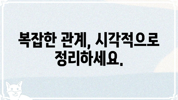 하이라키 인물관계도 활용 가이드| 복잡한 관계, 한눈에 파악하기 | 인물관계, 분석, 시각화, 이해, 효율성