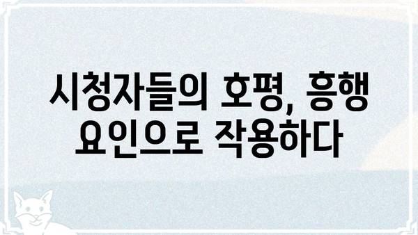 송스틸러 시청률, 드라마 인기 비결은? | 송스틸러, 시청률 분석, 드라마 흥행 요인
