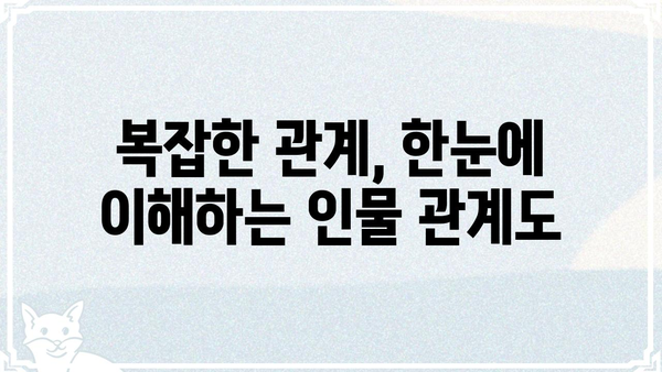 눈물의 여왕 등장인물 관계도| 복잡한 인연, 한눈에 파악하기 | 드라마, 인물 분석, 관계